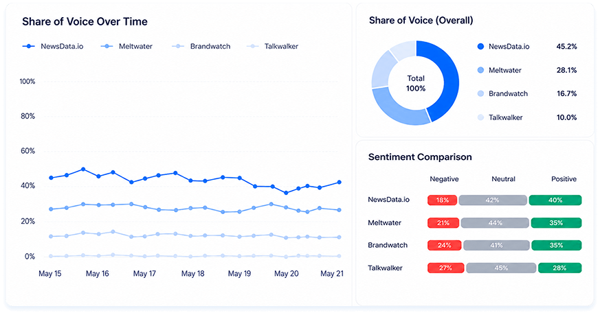 Media Intelligence Dashboard