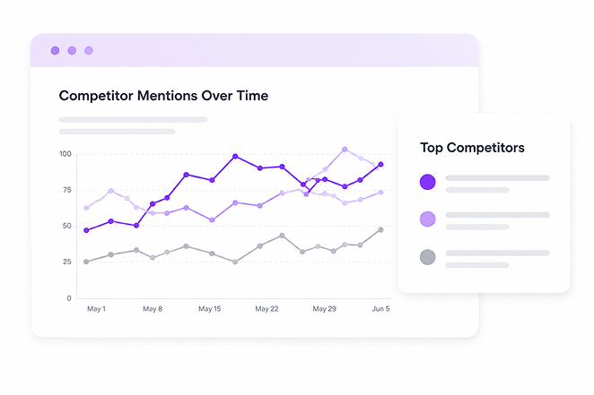 Track Competitors & Market Trends
