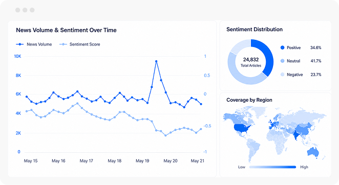 Monitor Market-Moving News in Real Time