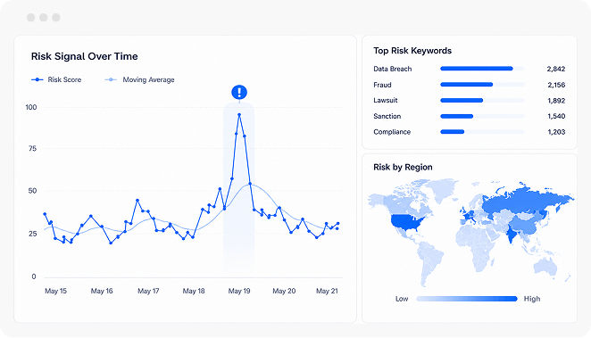 Measure Brand Coverage and Media Impact