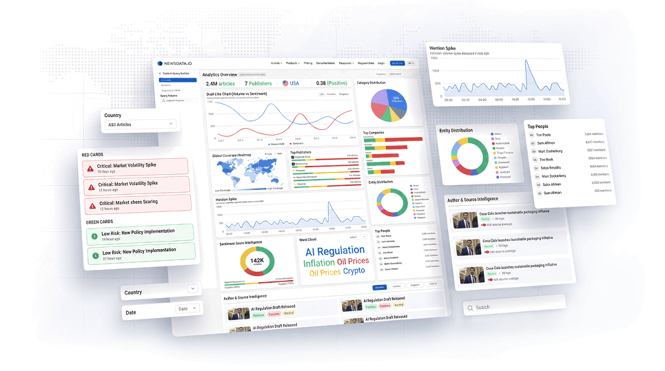 News Article Count API dashboard